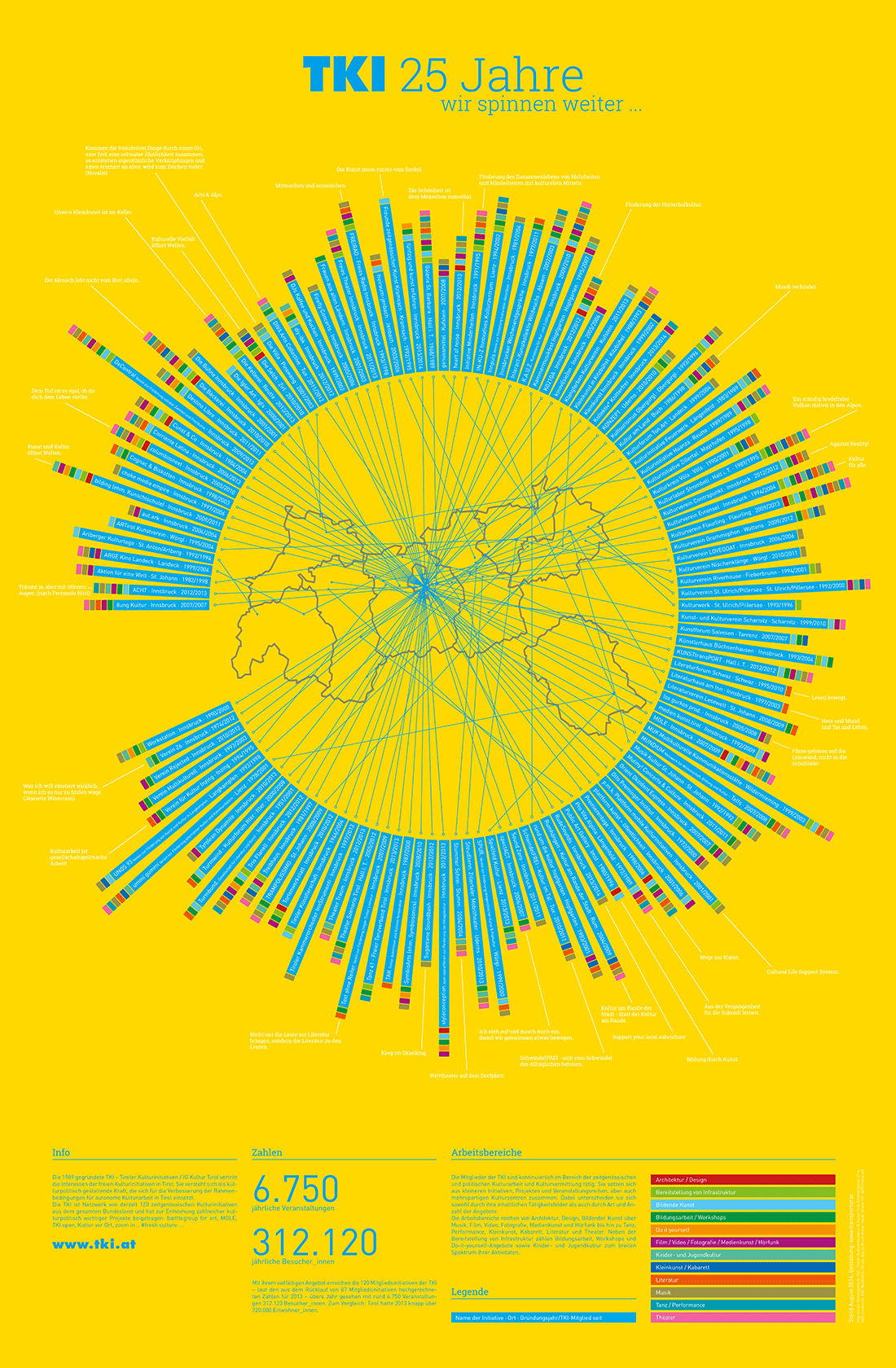 TKI Tiroler Kulturinitiativen 25 Jahre – Plakat by Christian Reiter – DIN A0