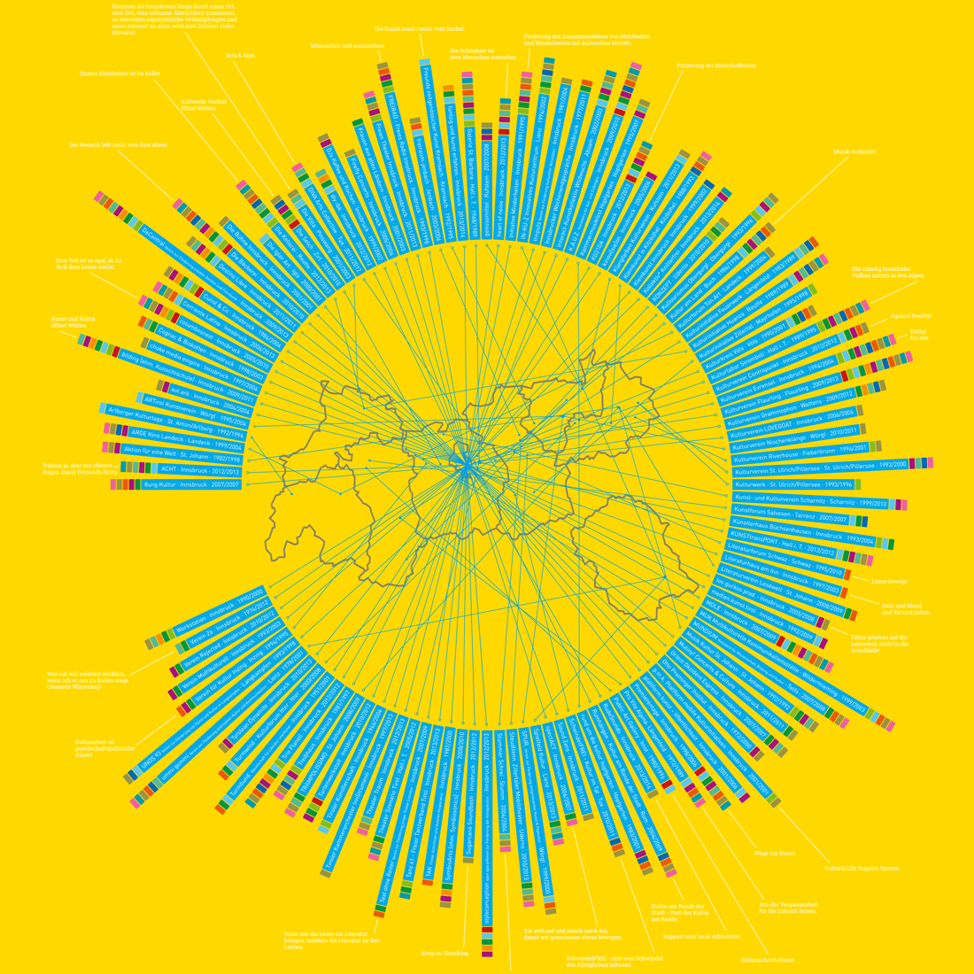 TKI Tiroler Kulturinitiativen 25 Jahre – Plakat by Christian Reiter – Infografik