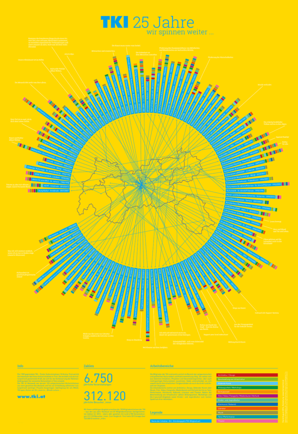 TKI Tiroler Kulturinitiativen 25 Jahre - Plakat by Christian Reiter - gesamtes Plakat